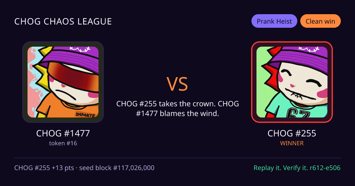 Highlight card: CHOG #1477 versus CHOG #255