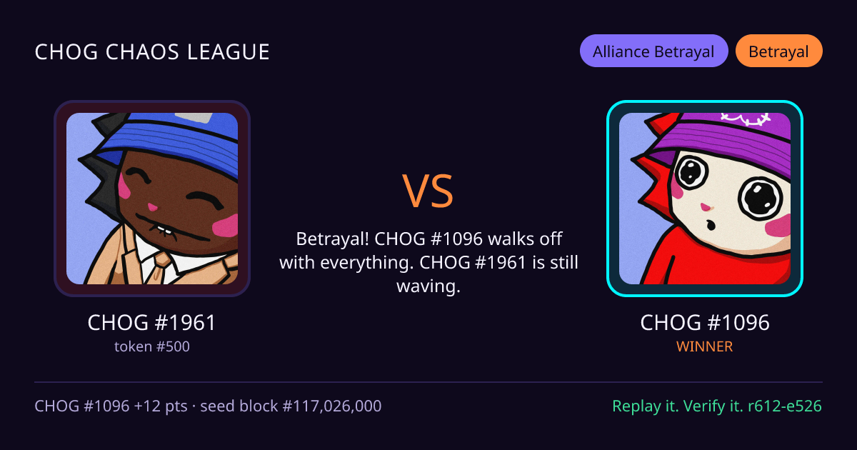 Highlight card: CHOG #1961 versus CHOG #1096