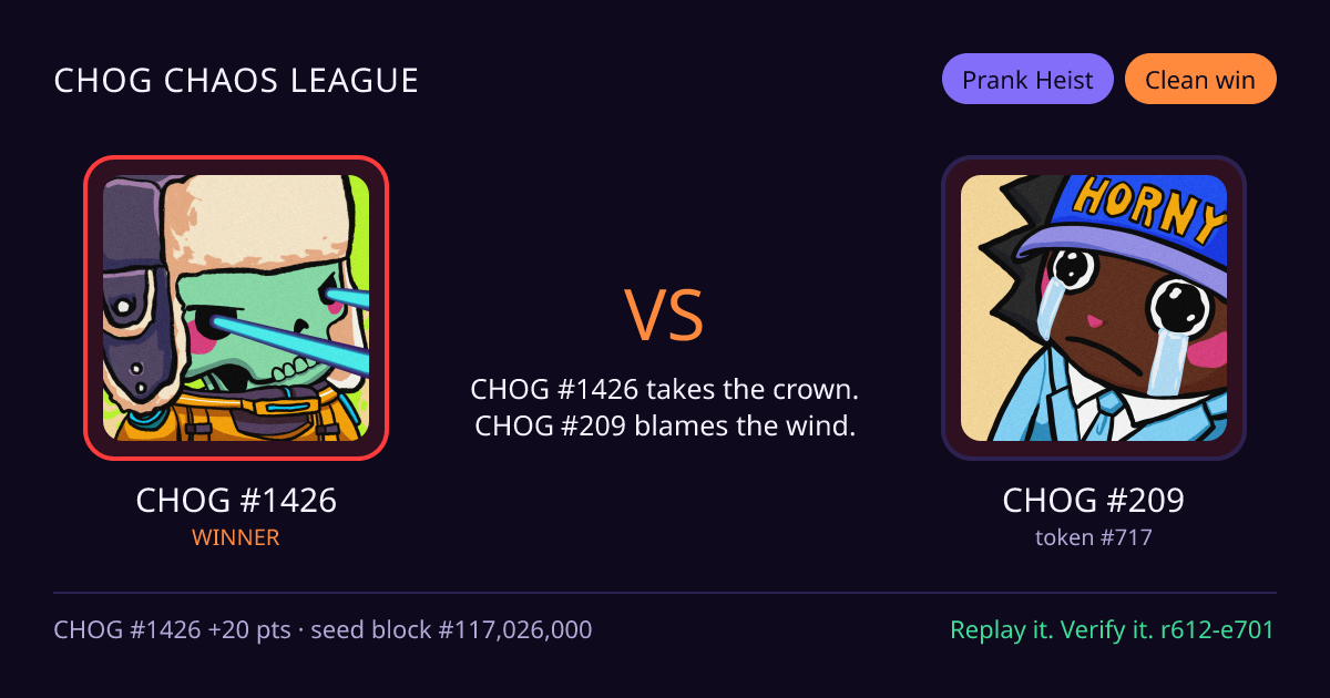 Highlight card: CHOG #1426 versus CHOG #209