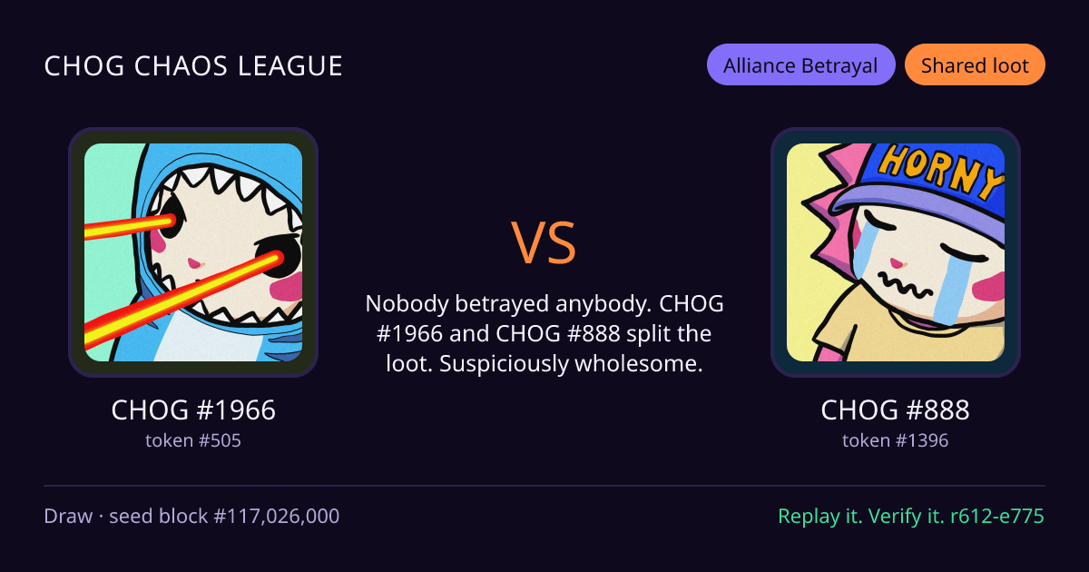 Highlight card: CHOG #1966 versus CHOG #888