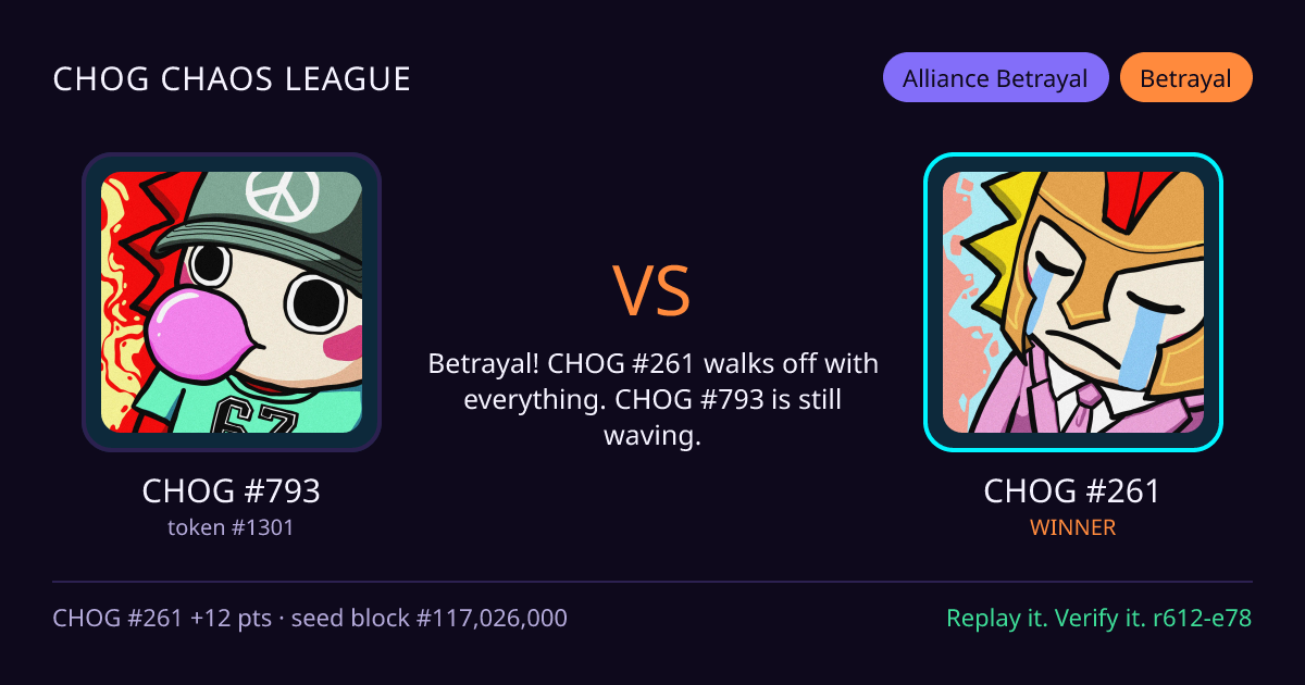 Highlight card: CHOG #793 versus CHOG #261