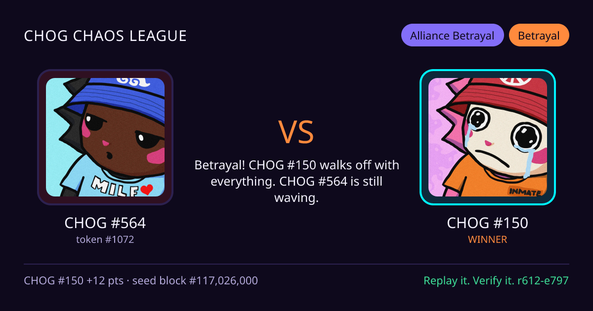 Highlight card: CHOG #564 versus CHOG #150