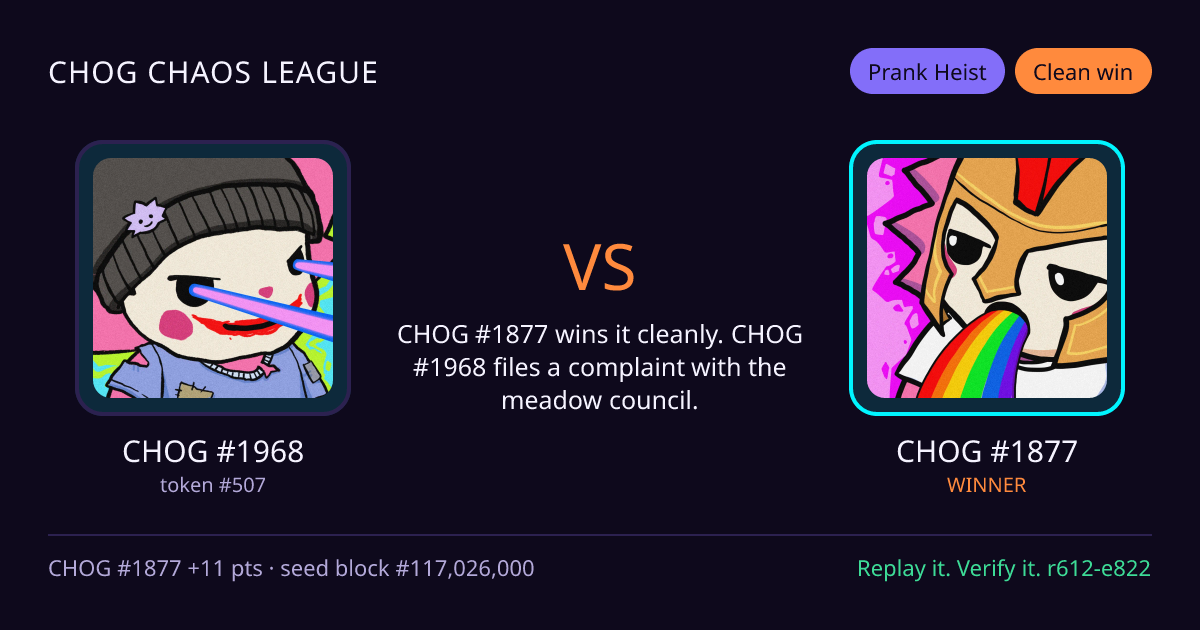 Highlight card: CHOG #1968 versus CHOG #1877