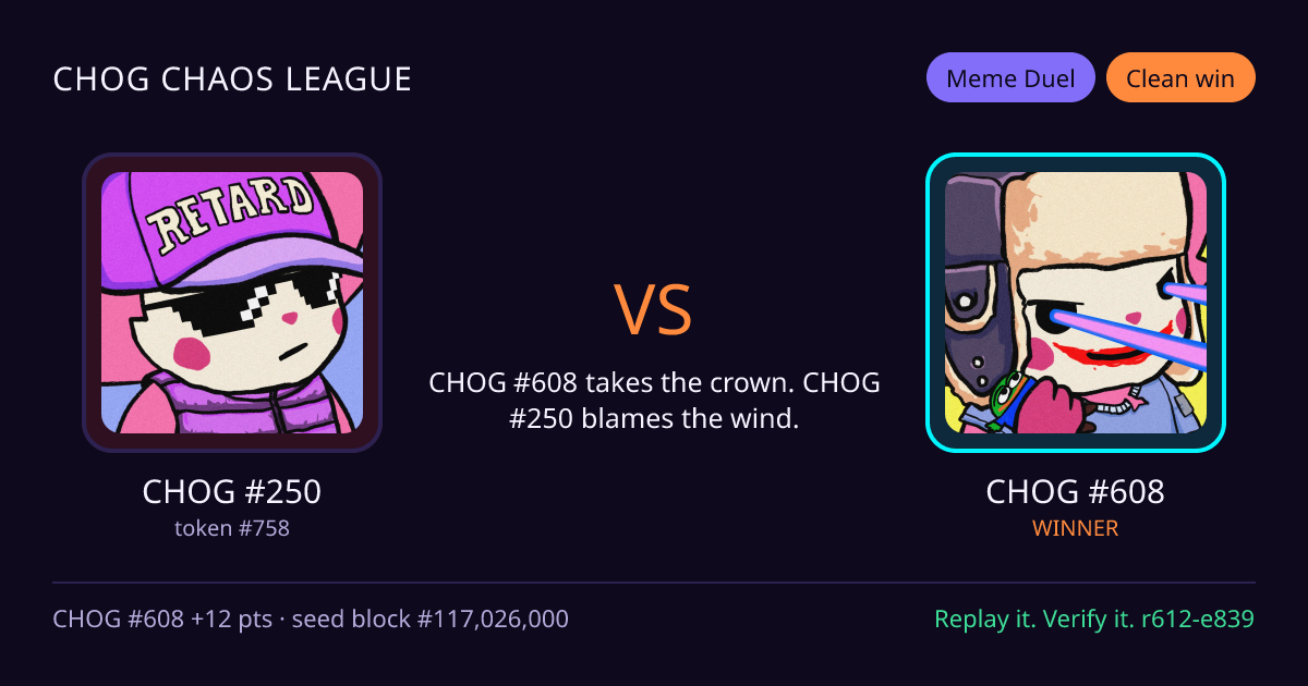 Highlight card: CHOG #250 versus CHOG #608