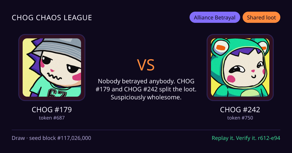 Highlight card: CHOG #179 versus CHOG #242
