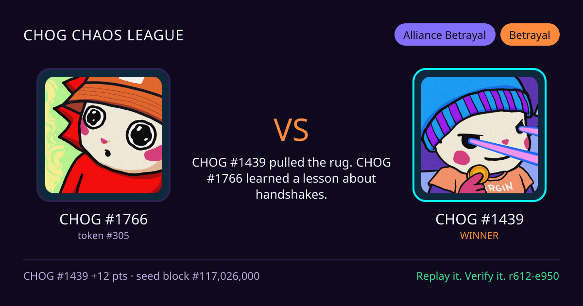Highlight card: CHOG #1766 versus CHOG #1439
