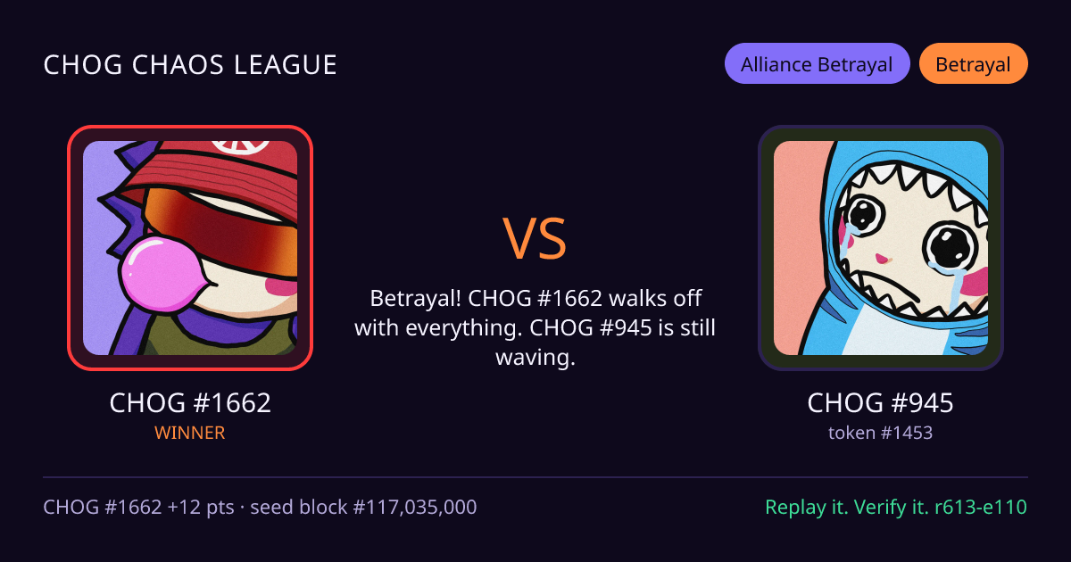 Highlight card: CHOG #1662 versus CHOG #945