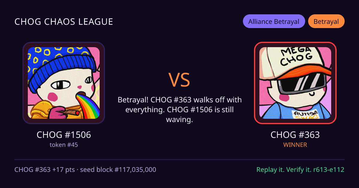 Highlight card: CHOG #1506 versus CHOG #363