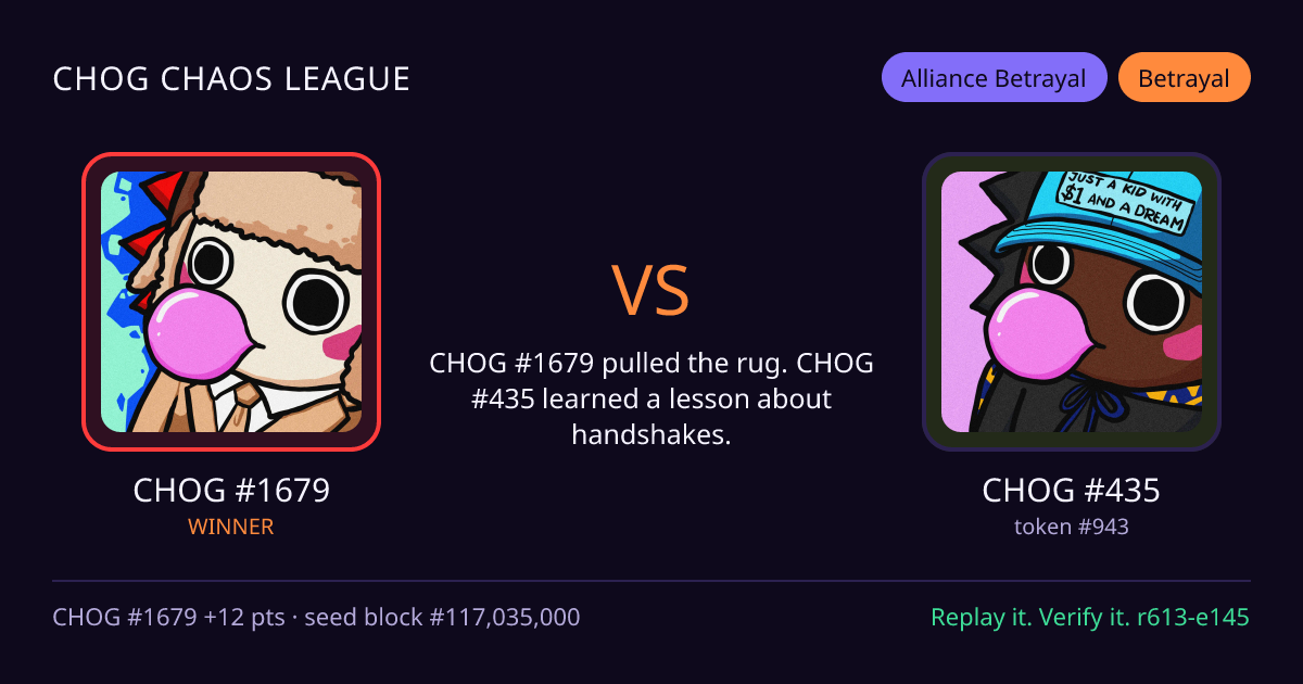 Highlight card: CHOG #1679 versus CHOG #435