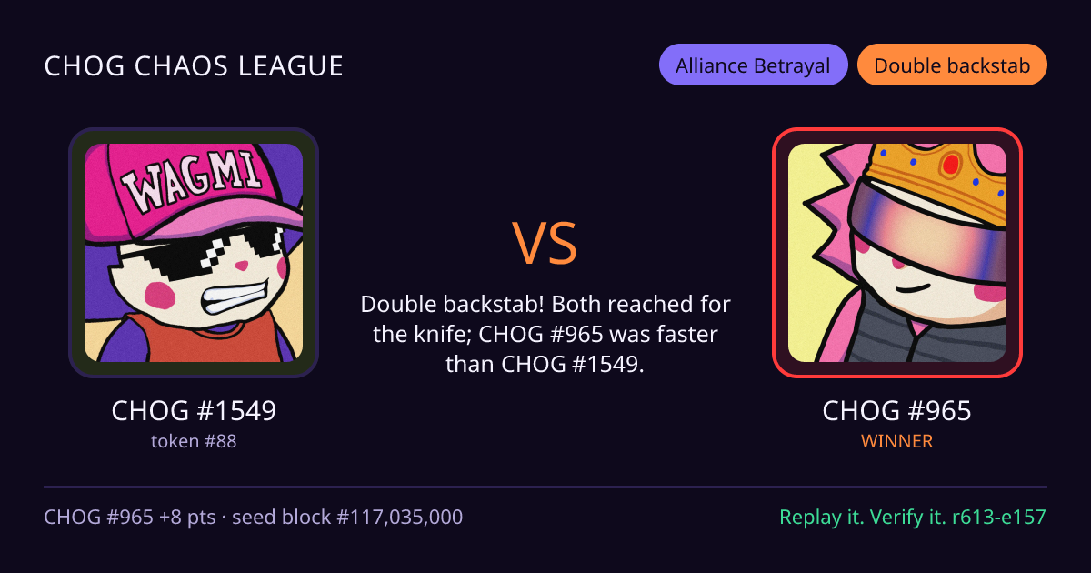 Highlight card: CHOG #1549 versus CHOG #965