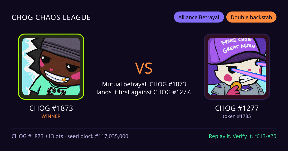 Highlight card: CHOG #1873 versus CHOG #1277