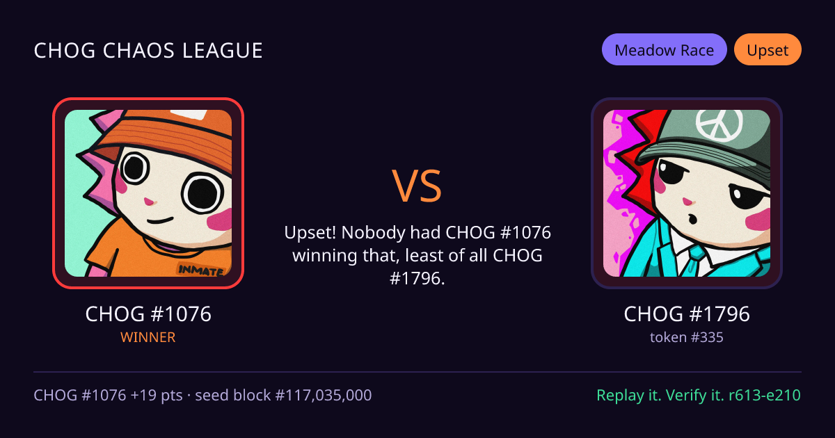 Highlight card: CHOG #1076 versus CHOG #1796