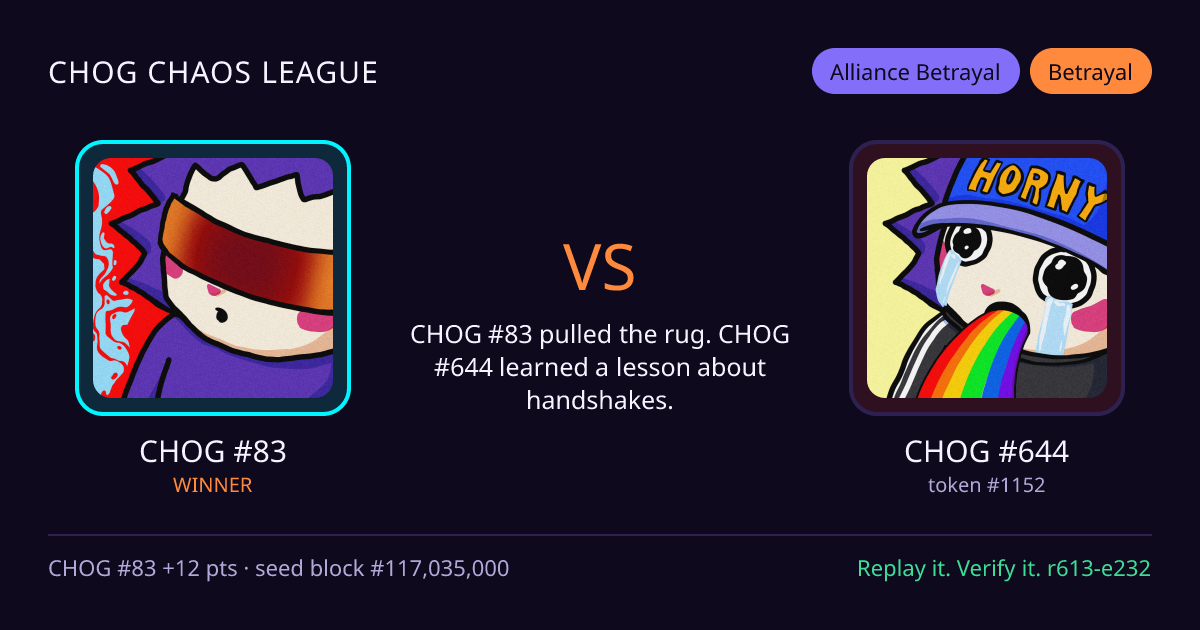 Highlight card: CHOG #83 versus CHOG #644