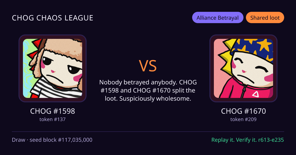 Highlight card: CHOG #1598 versus CHOG #1670