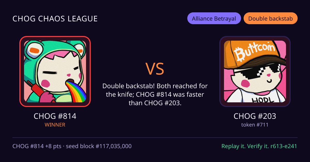 Highlight card: CHOG #814 versus CHOG #203