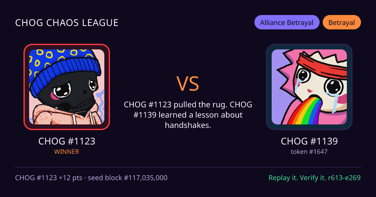 Highlight card: CHOG #1123 versus CHOG #1139