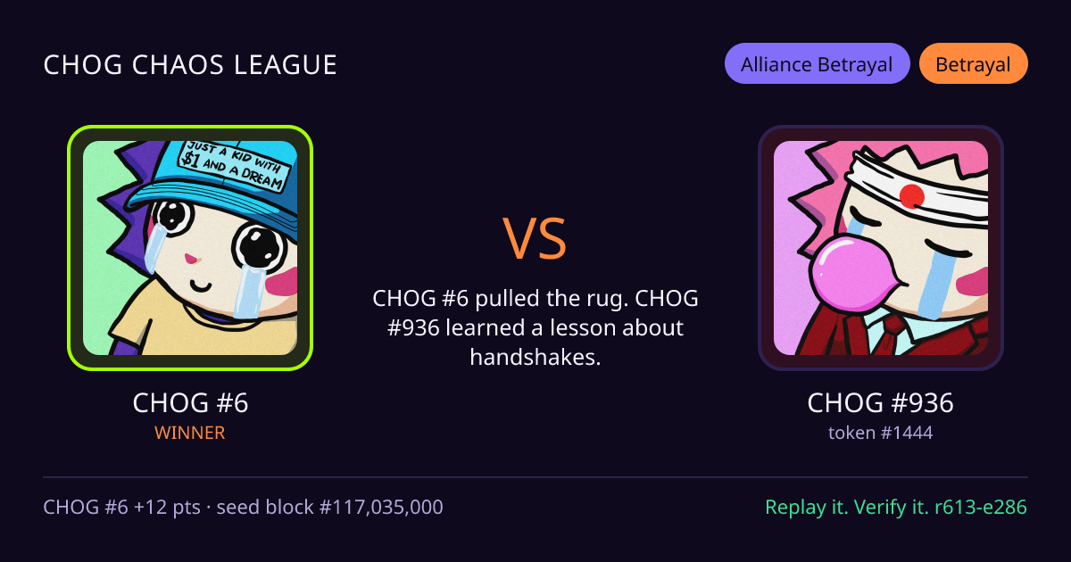 Highlight card: CHOG #6 versus CHOG #936