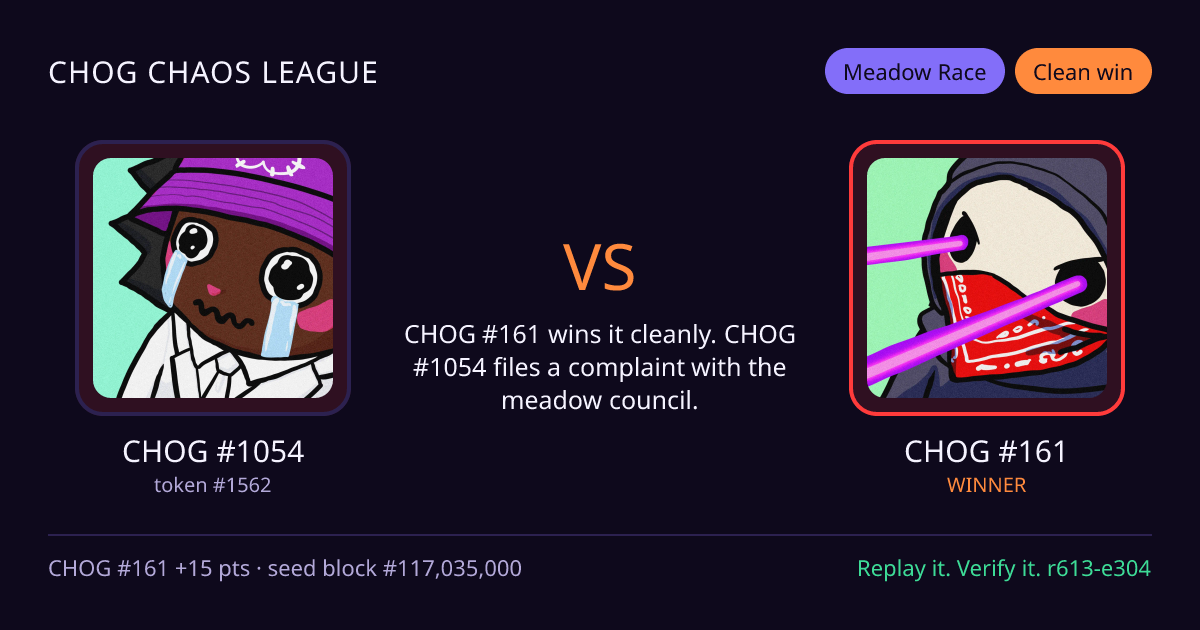 Highlight card: CHOG #1054 versus CHOG #161