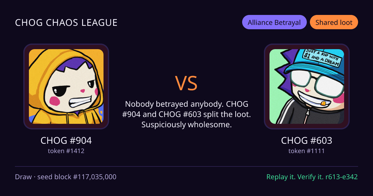 Highlight card: CHOG #904 versus CHOG #603