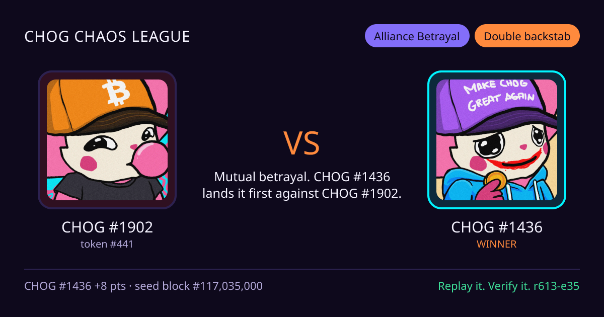 Highlight card: CHOG #1902 versus CHOG #1436