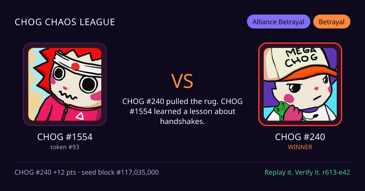 Highlight card: CHOG #1554 versus CHOG #240