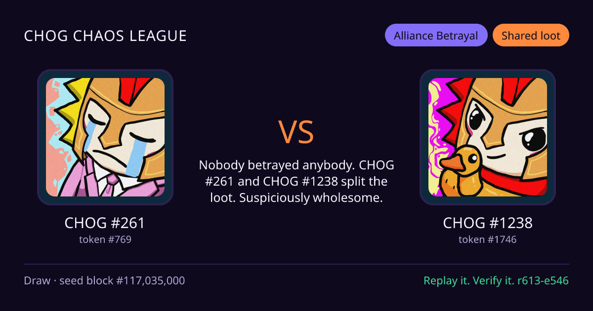 Highlight card: CHOG #261 versus CHOG #1238