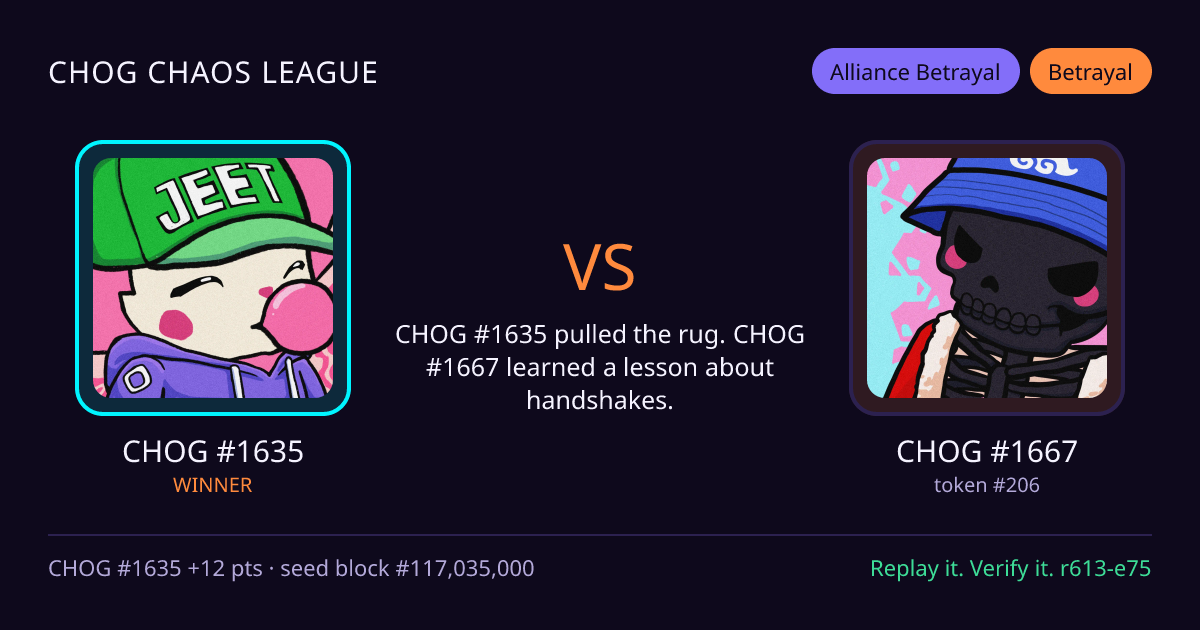 Highlight card: CHOG #1635 versus CHOG #1667