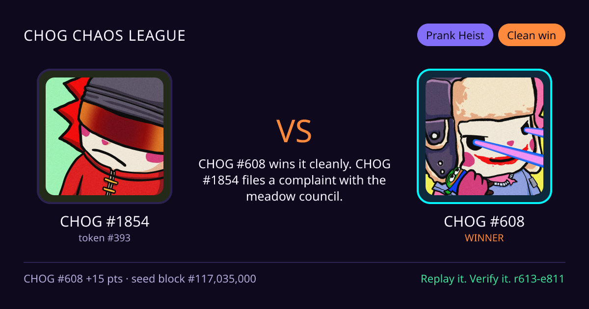 Highlight card: CHOG #1854 versus CHOG #608