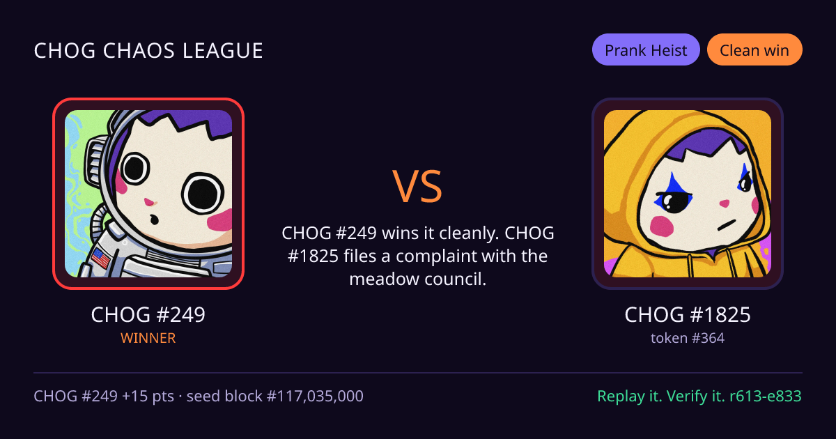 Highlight card: CHOG #249 versus CHOG #1825