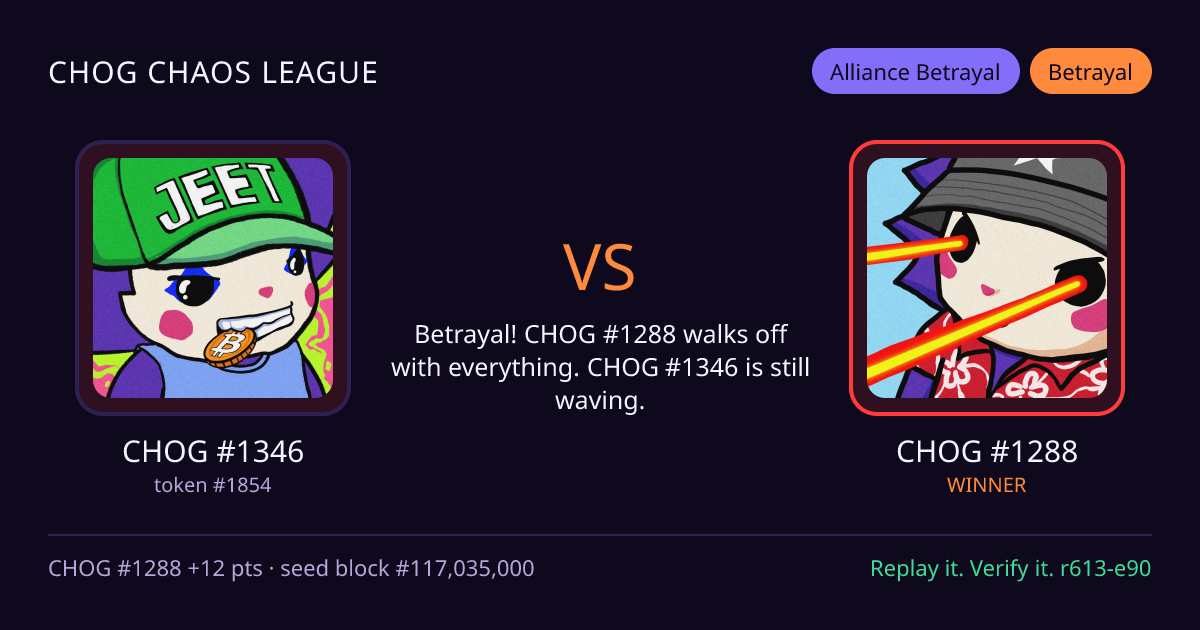 Highlight card: CHOG #1346 versus CHOG #1288
