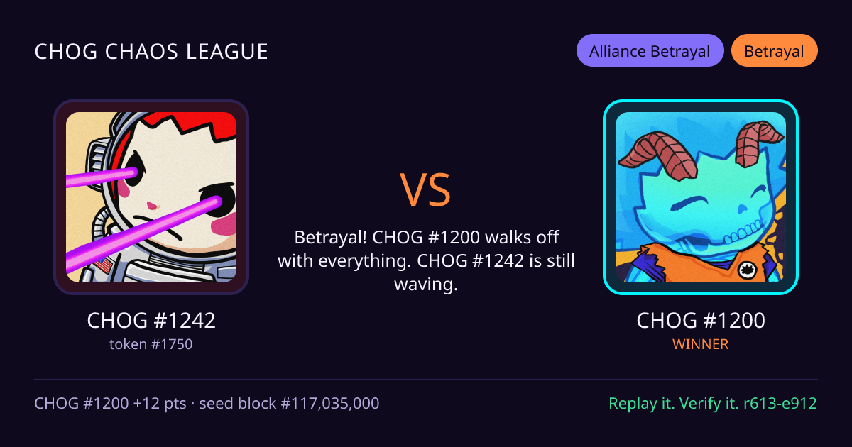 Highlight card: CHOG #1242 versus CHOG #1200