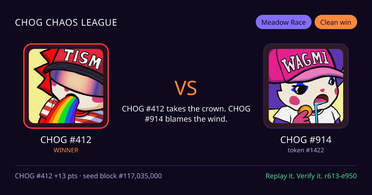 Highlight card: CHOG #412 versus CHOG #914