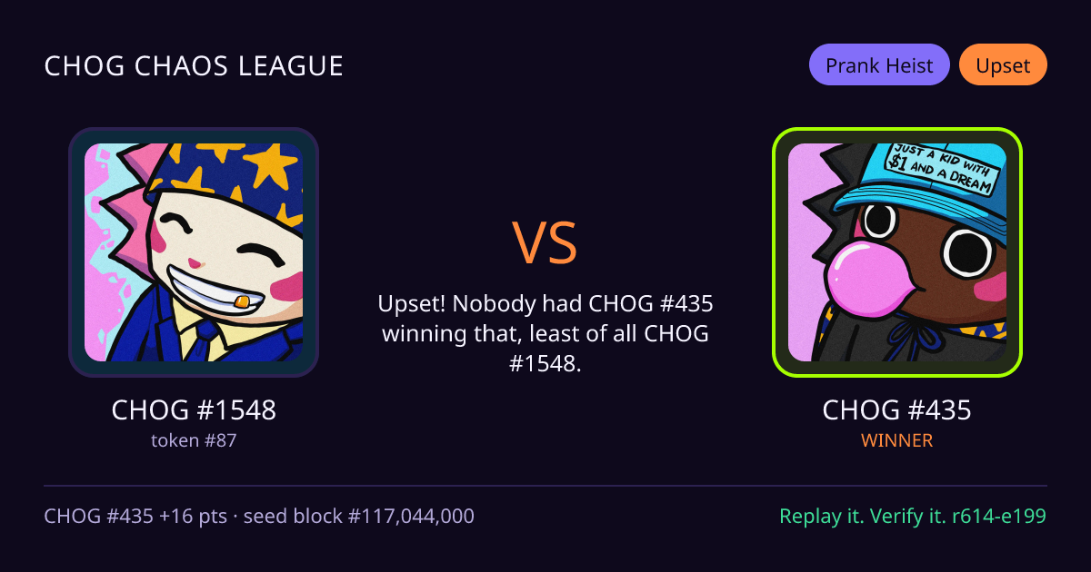 Highlight card: CHOG #1548 versus CHOG #435