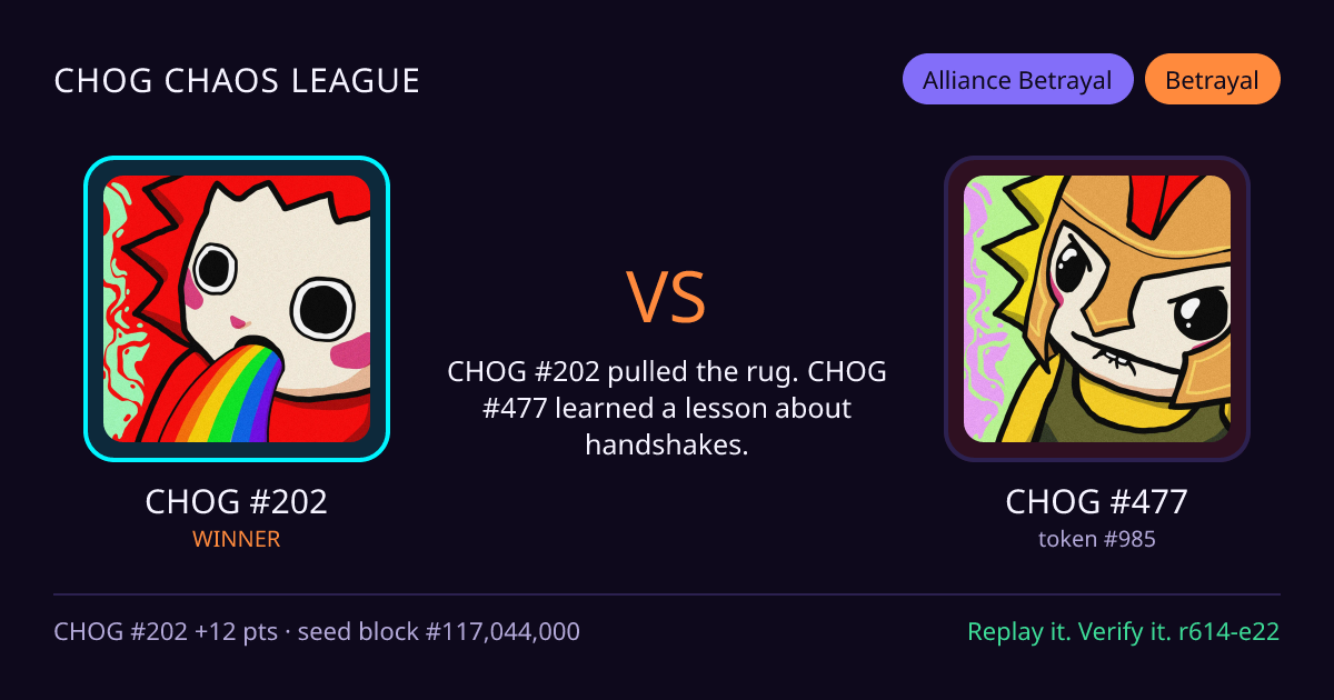 Highlight card: CHOG #202 versus CHOG #477