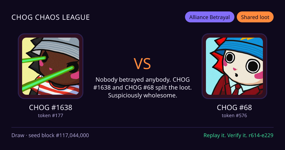 Highlight card: CHOG #1638 versus CHOG #68