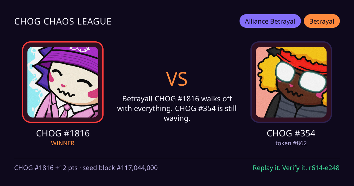 Highlight card: CHOG #1816 versus CHOG #354