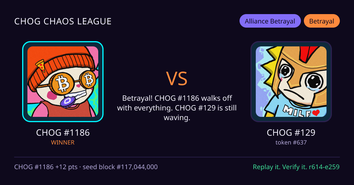 Highlight card: CHOG #1186 versus CHOG #129