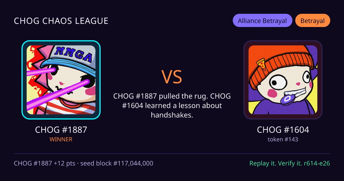Highlight card: CHOG #1887 versus CHOG #1604
