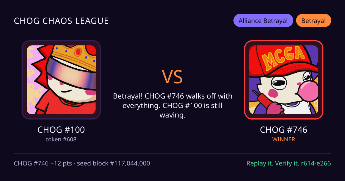 Highlight card: CHOG #100 versus CHOG #746