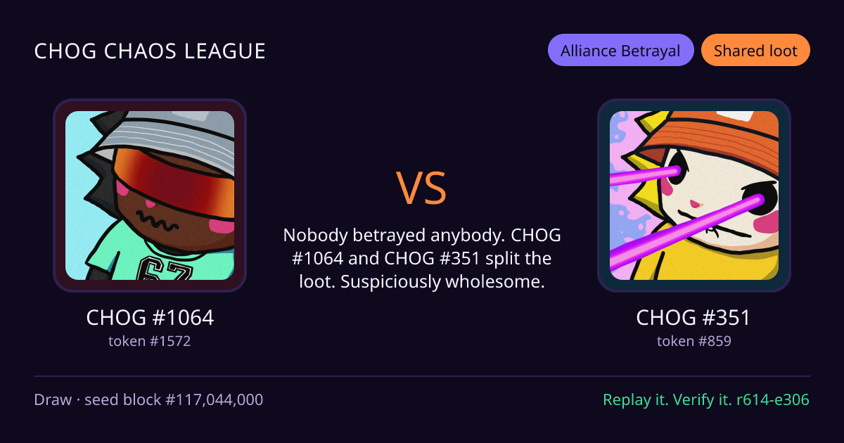 Highlight card: CHOG #1064 versus CHOG #351