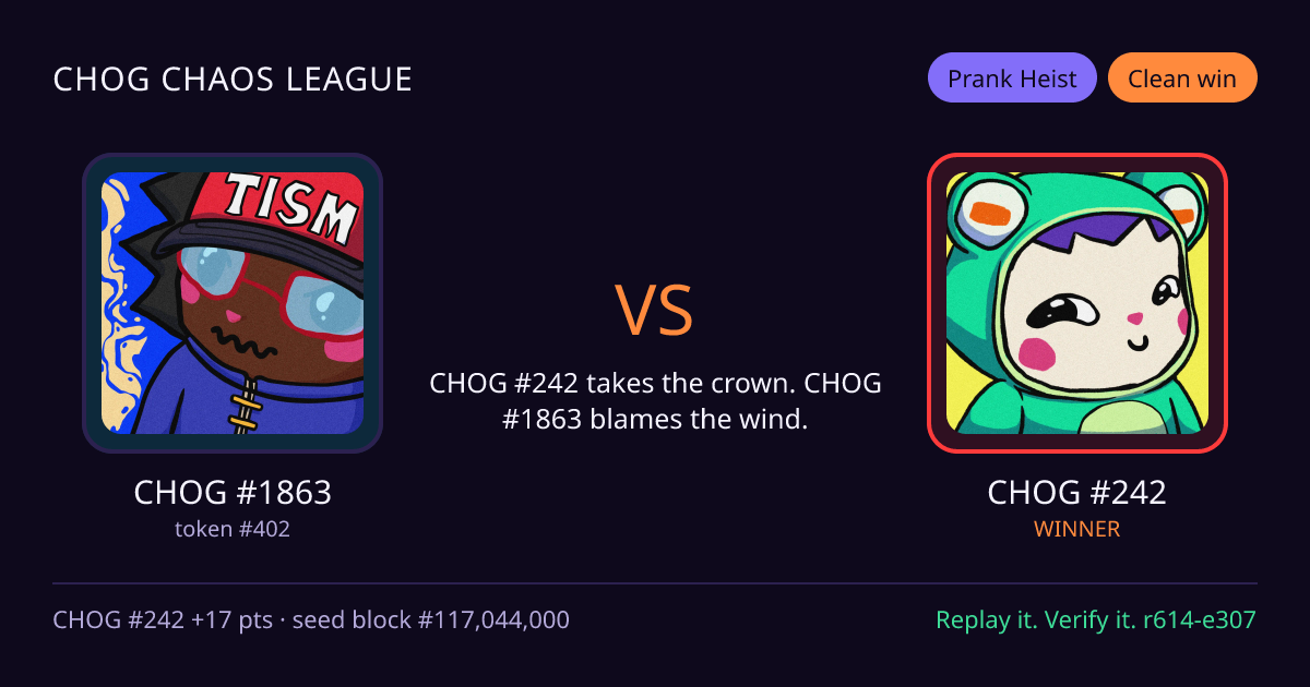 Highlight card: CHOG #1863 versus CHOG #242