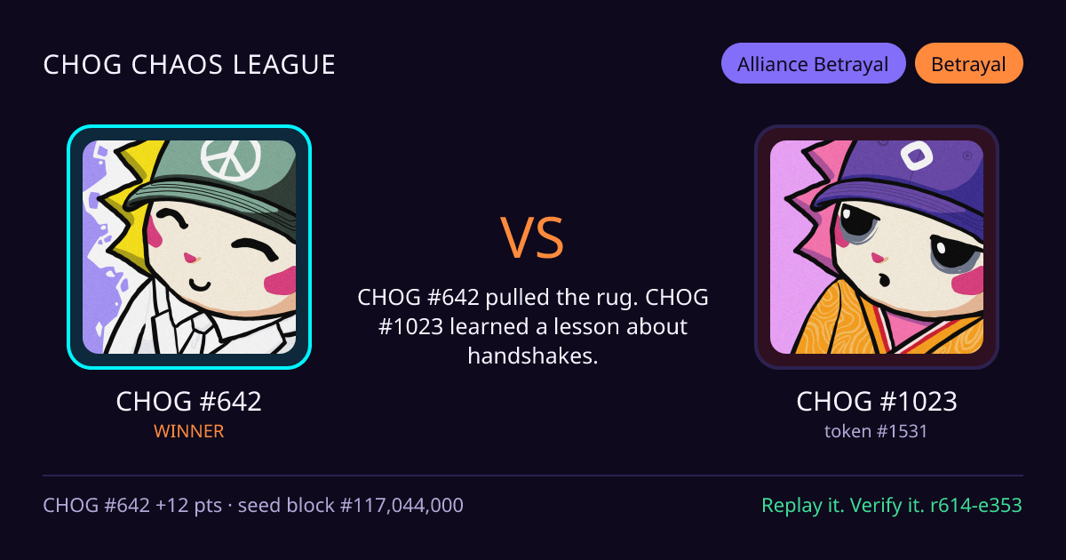 Highlight card: CHOG #642 versus CHOG #1023