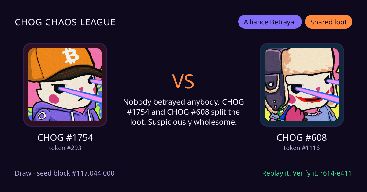 Highlight card: CHOG #1754 versus CHOG #608