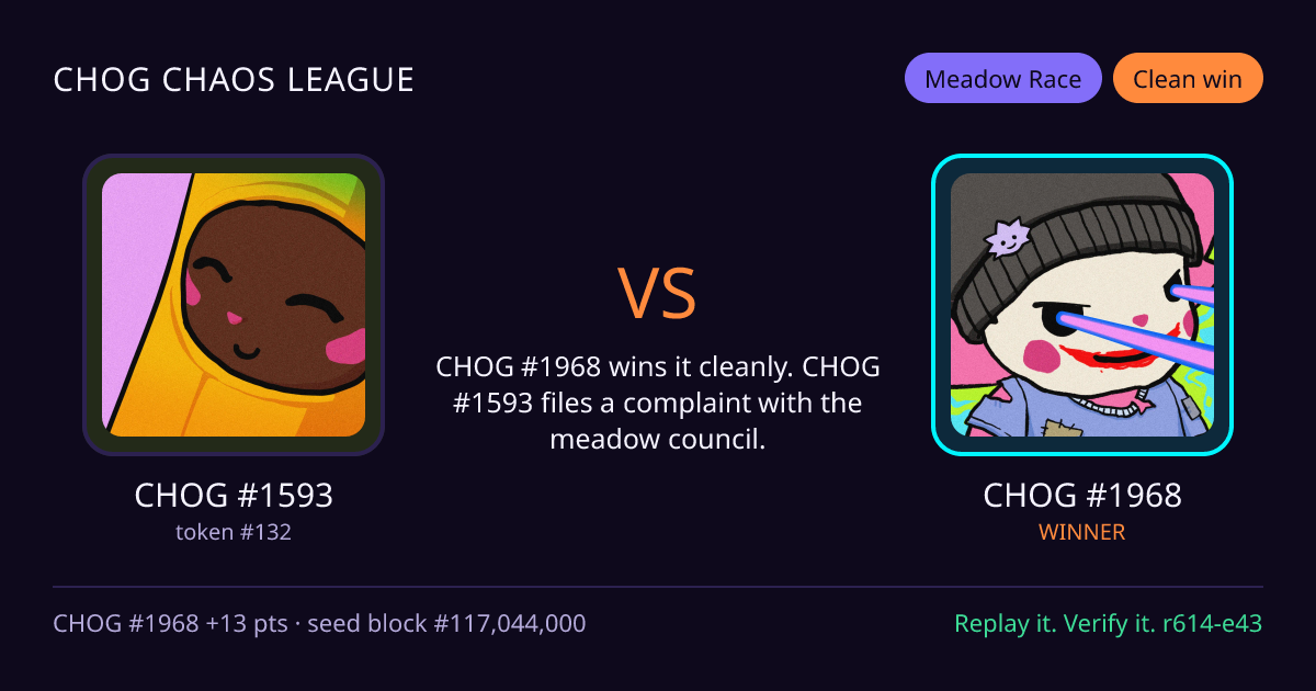 Highlight card: CHOG #1593 versus CHOG #1968
