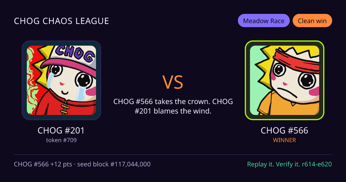 Highlight card: CHOG #201 versus CHOG #566
