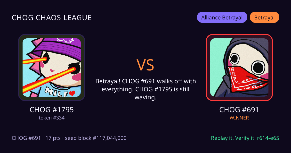 Highlight card: CHOG #1795 versus CHOG #691