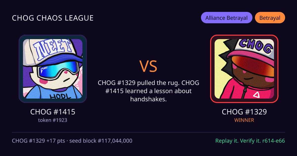 Highlight card: CHOG #1415 versus CHOG #1329