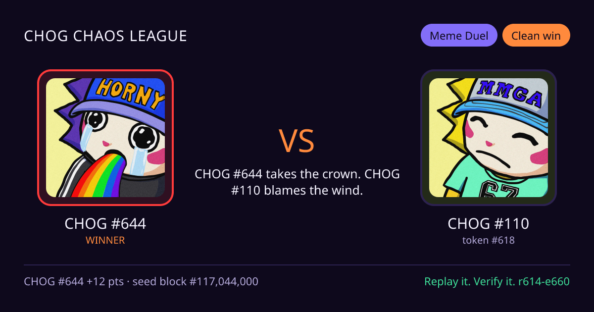 Highlight card: CHOG #644 versus CHOG #110