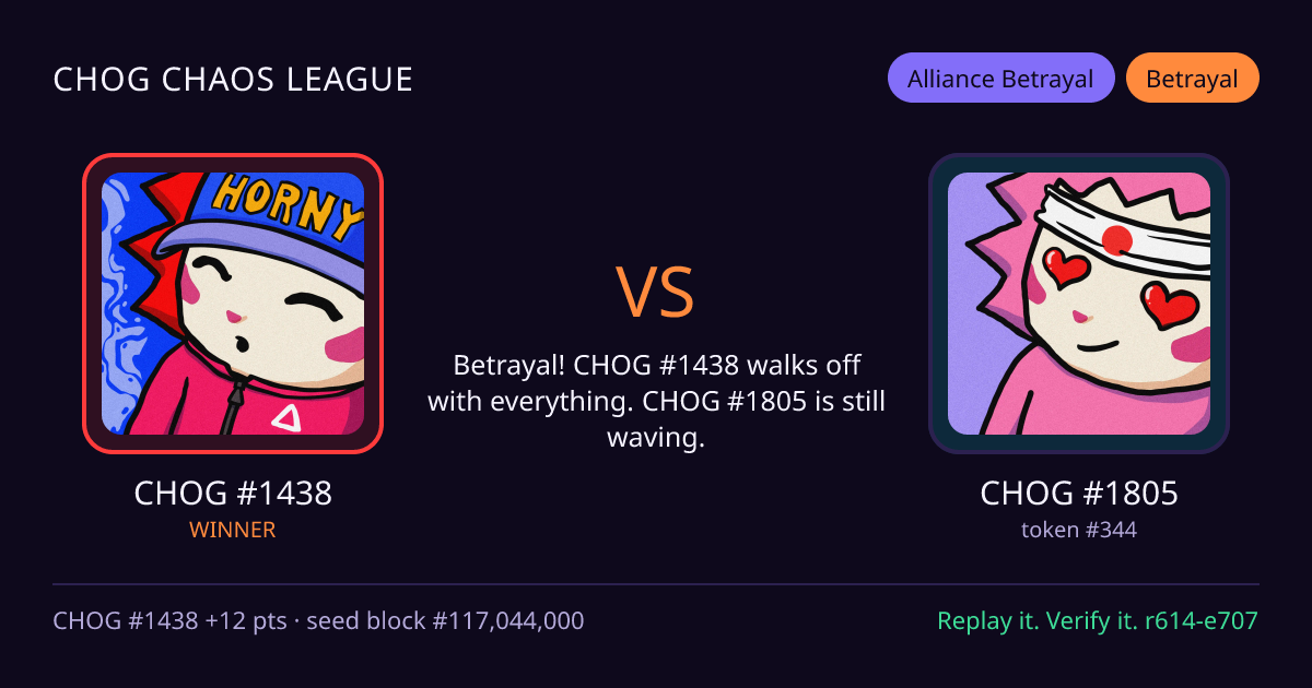 Highlight card: CHOG #1438 versus CHOG #1805