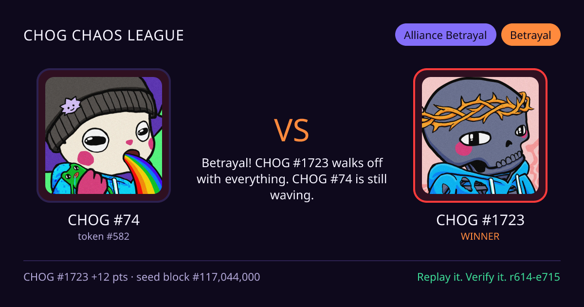 Highlight card: CHOG #74 versus CHOG #1723
